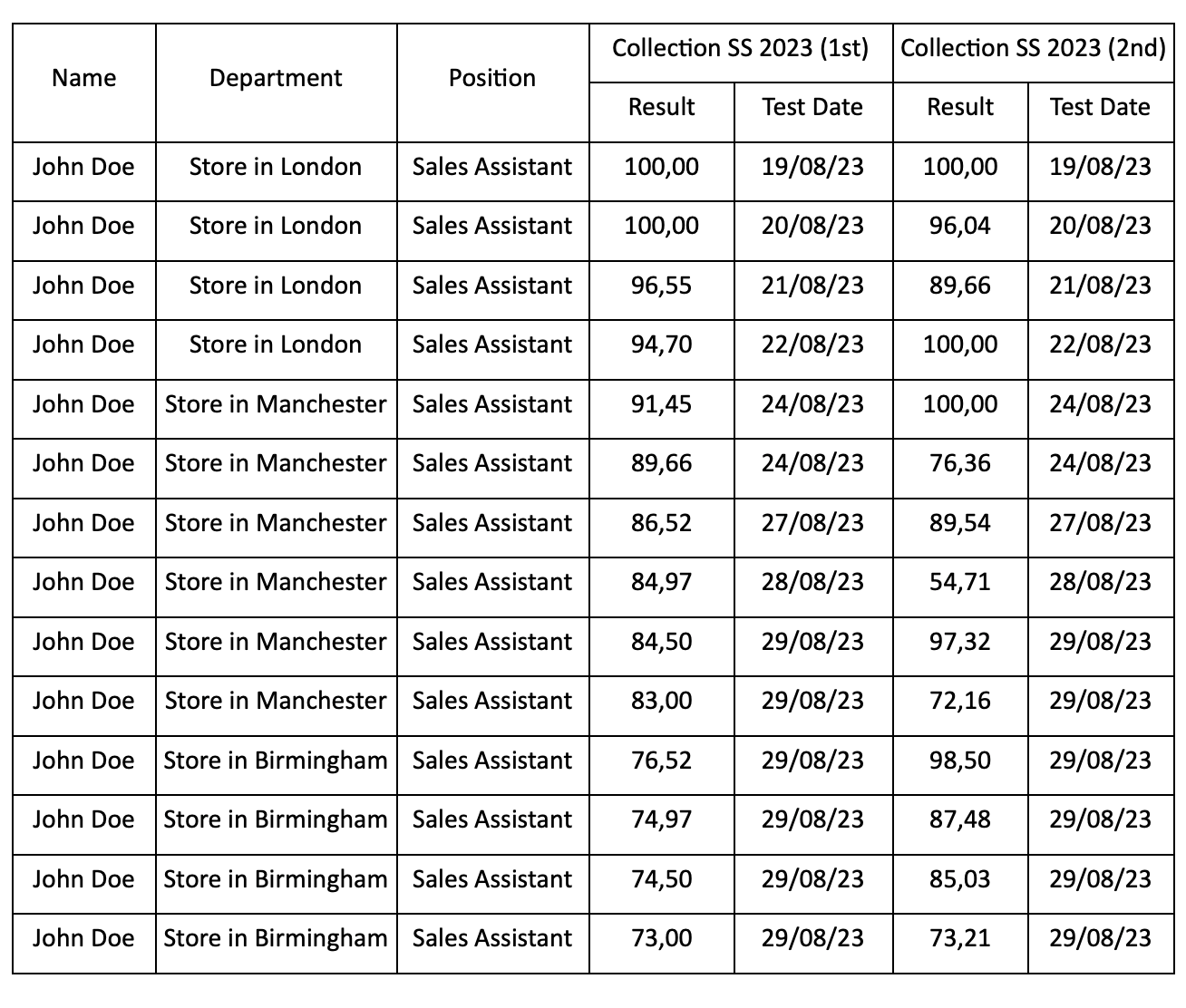 Smart Way LMS system - Summary report in Excel